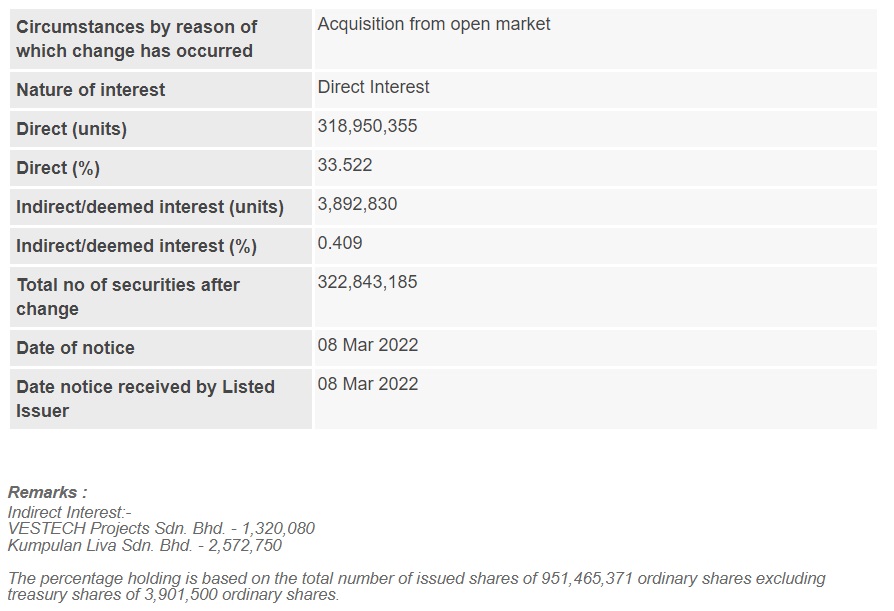 Announcement: Changes in Substantial Shareholder's Interest Lim Ah Hock 080322 - 02