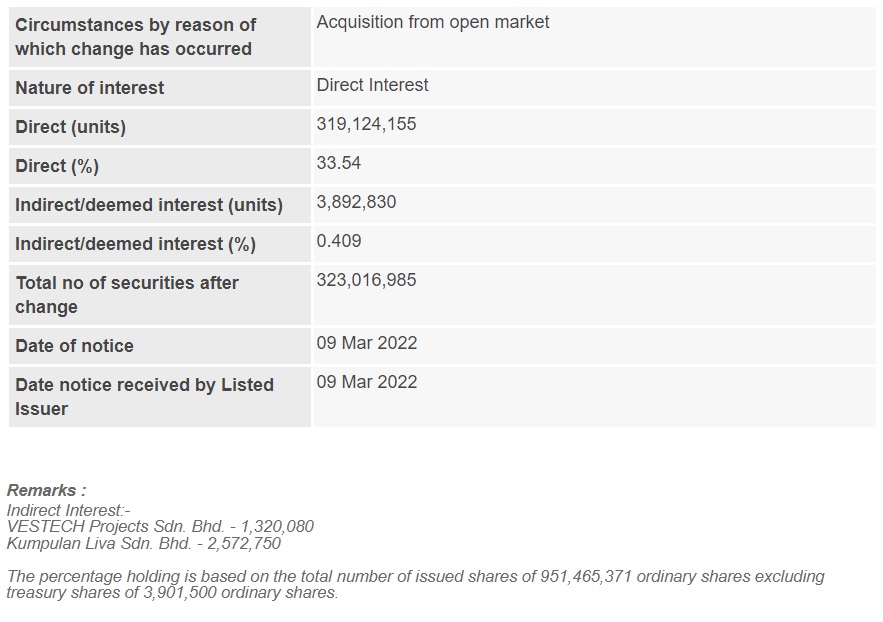 Announcement: Changes in Substantial Shareholder's Interest Lim Ah Hock 090322 - 02