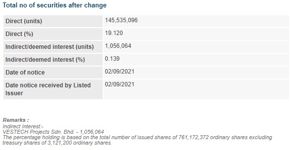 Announcement: Changes in Director's Interest 020921  - 02