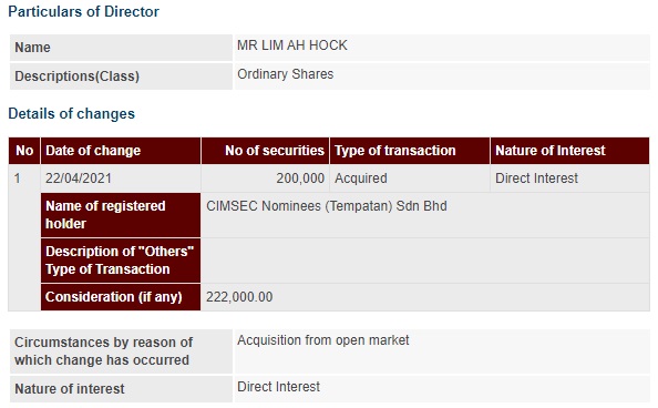 Announcement: Changes in Director's Interest 230421  - 01