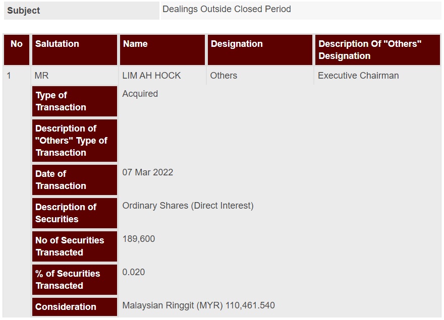 Announcement: Dealings Outside Closed Period 080322 - 01