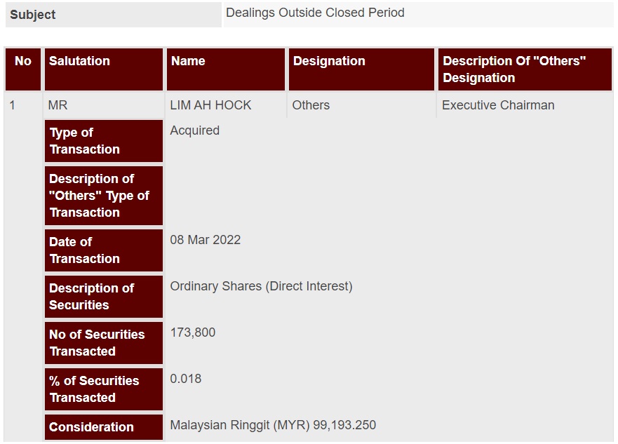 Announcement: Dealings Outside Closed Period 090322 - 01
