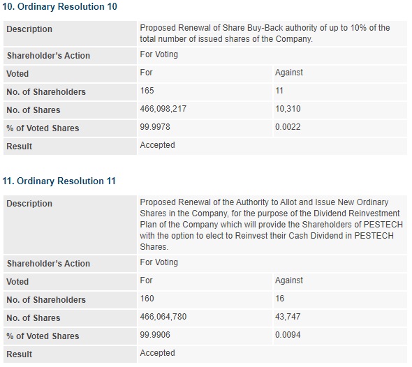 Announcement: Outcome of meeting 251121 - 07