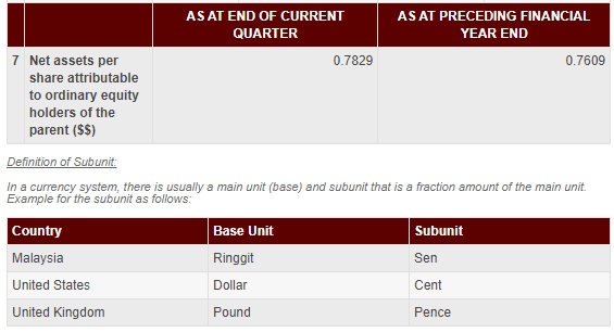 Announcement: Q1 2021 Results 261121 - 03