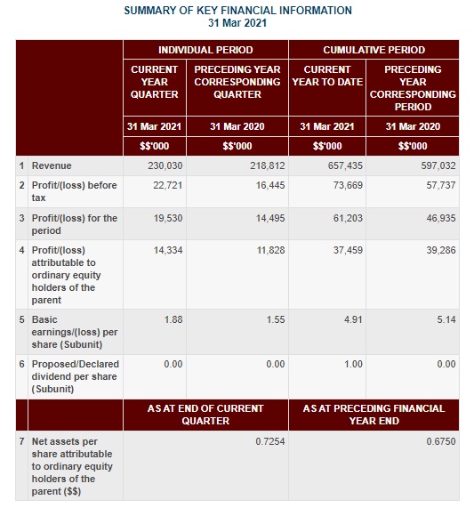 Announcement: Q3 2021 Results 270521 - 02