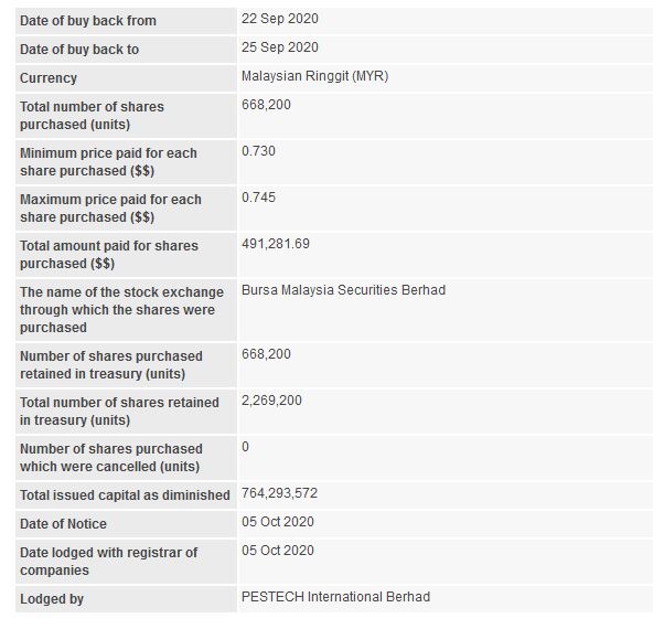Announcement: Share Buy Back 05102020 - 01