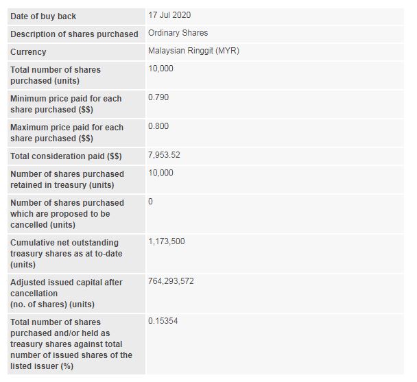 PESTECH Share Buy Back - 01