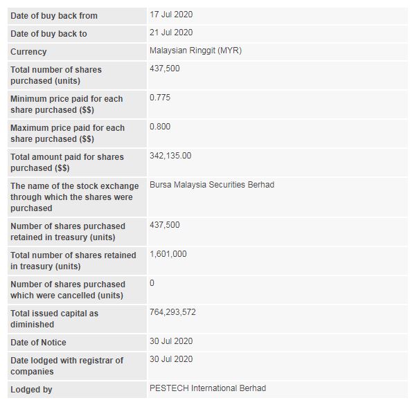 PESTECH Share Buy Back - 01