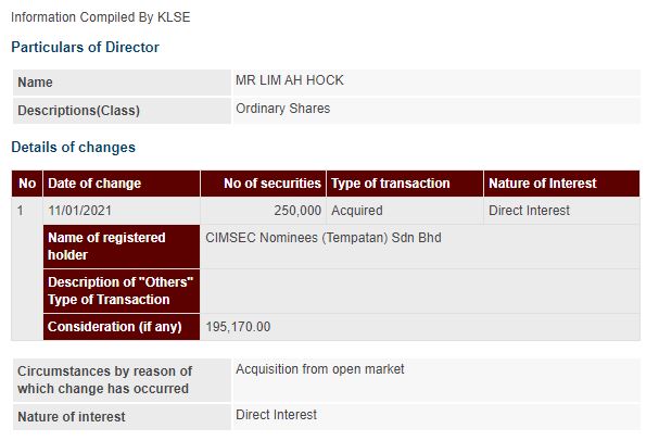 Announcement: Changes in Director's Interest 12012021 - 01