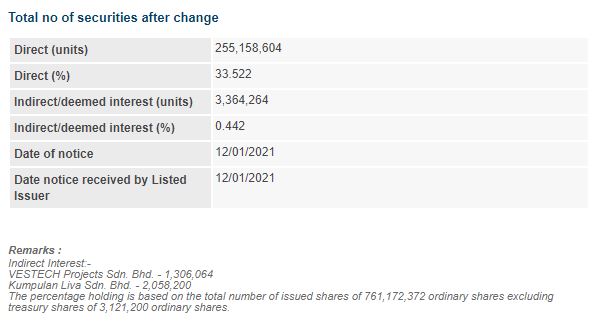 Announcement: Changes in Director's Interest 12012021 - 02