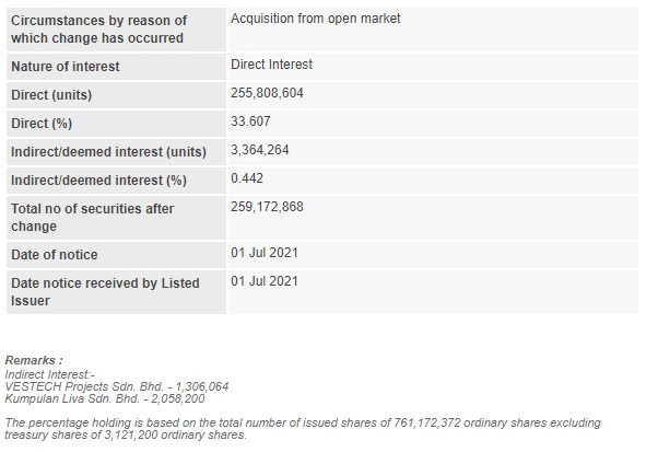Announcement: Changes in Substantial Shareholder's Interest 010721 - 02