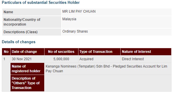 Announcement: Changes in Substantial Shareholder's Interest 011221 - 01