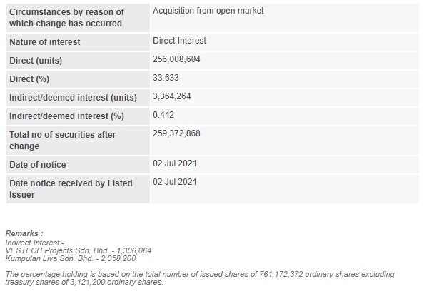 Announcement: Changes in Substantial Shareholder's Interest 020721 - 02