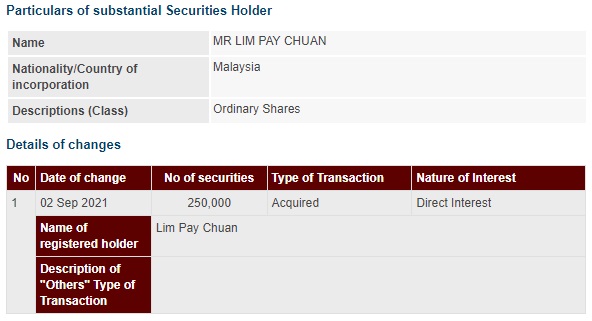 Announcement: Changes in Substantial Shareholder's Interest 020921 - 01