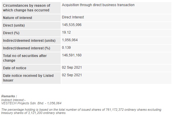 Announcement: Changes in Substantial Shareholder's Interest 020921 - 02