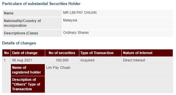 Announcement: Changes in Substantial Shareholder's Interest 090821 - 01