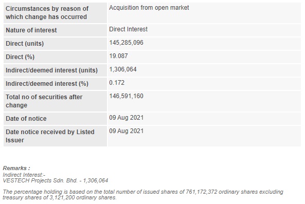 Announcement: Changes in Substantial Shareholder's Interest 090821 - 02