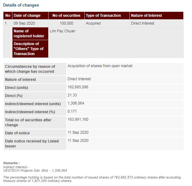 Announcement: Changes in Substantial Shareholder's Interest - 02