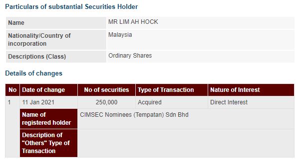 Announcement: Changes in Substantial Shareholder's Interest 12012021 - 01