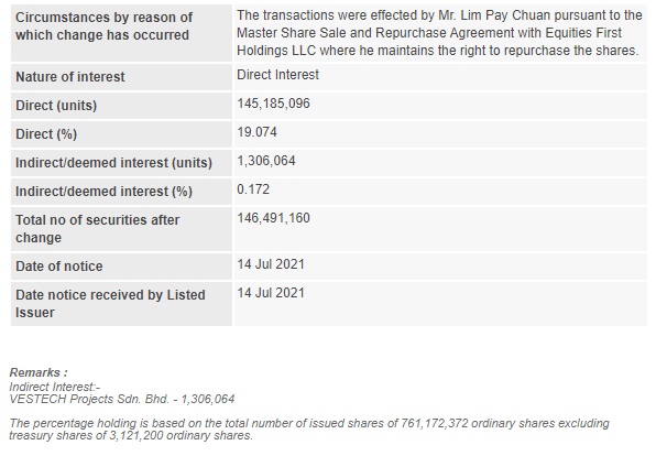 Announcement: Changes in Substantial Shareholder's Interest 150721 - 02