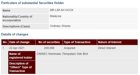 Announcement: Changes in Substantial Shareholder's Interest 230421 - 01