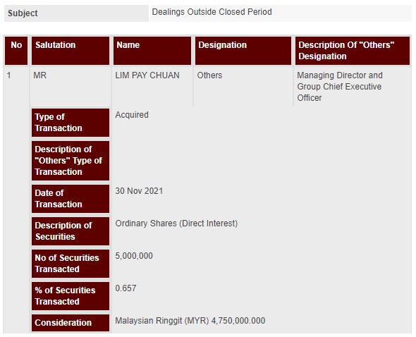 Announcement: Dealing During Closed Period 011221 - 01