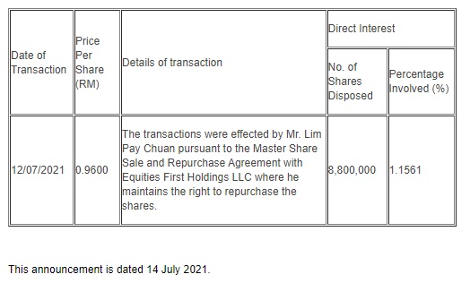 Announcement: Dealing During Closed Period 140721 - 02