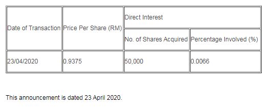 Announcement: Dealing in Listed Securities - 02