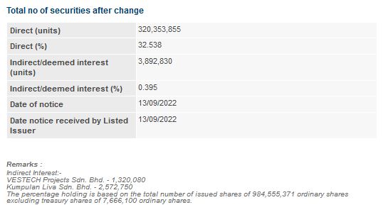 Announcement: Changes in Director's Interest 19092022 - 02