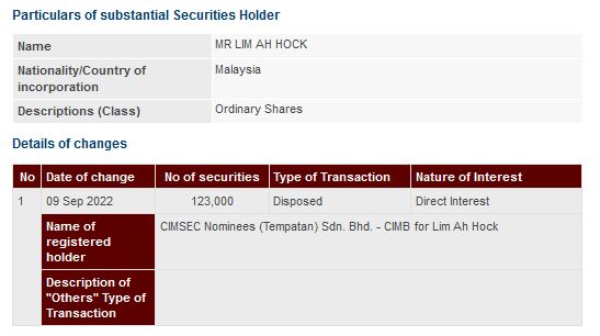 Announcement: Changes in Substantial Shareholder's Interest 19092022 - 01