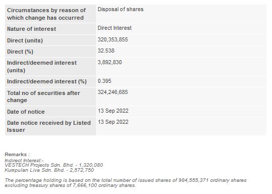 Announcement: Changes in Substantial Shareholder's Interest 19092022 - 02