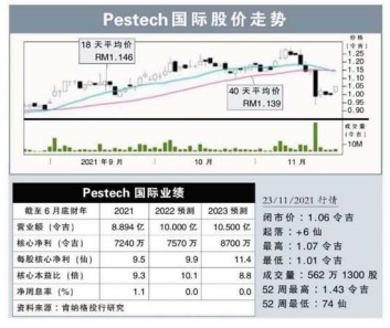 news:nanyangsiangpau 241121 - 02
