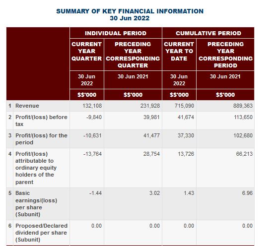 Announcement: Quarter Report Q4 2022 - 03